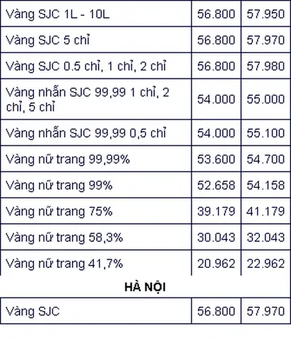 Giá Vàng Hôm Nay Tại Hà Nội
