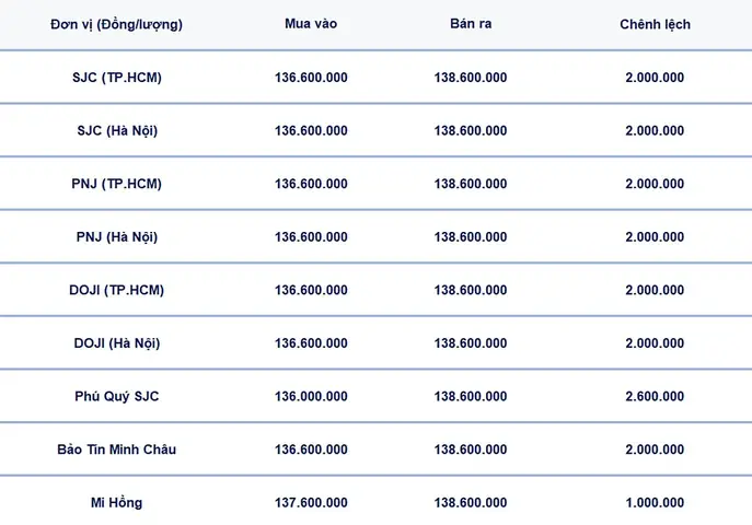 Giá Vàng Hôm Nay6 10