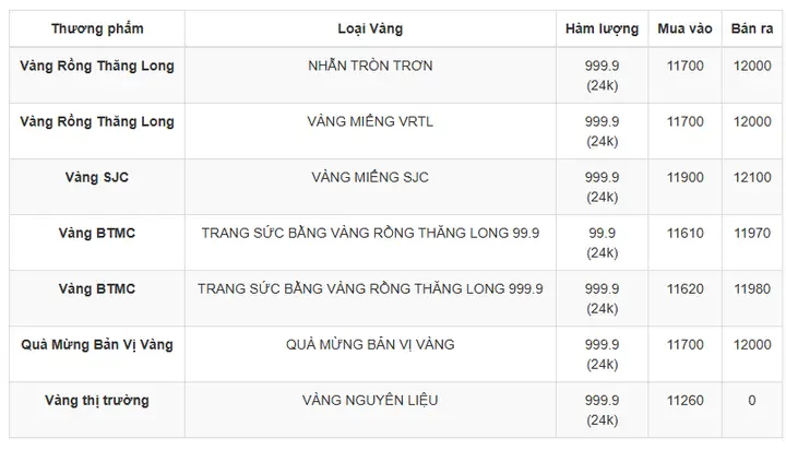Giá Vàng Hpm Nay