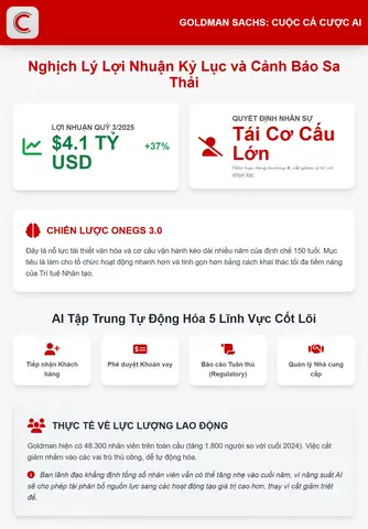 Giá Vàng Lên 48.000
