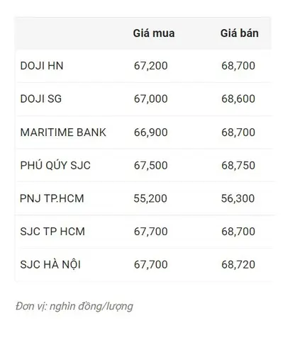 Giá Vàng Maritime Bank