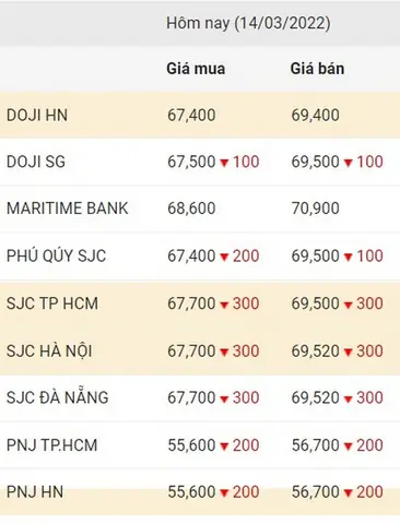 Giá Vàng Maritime Bank