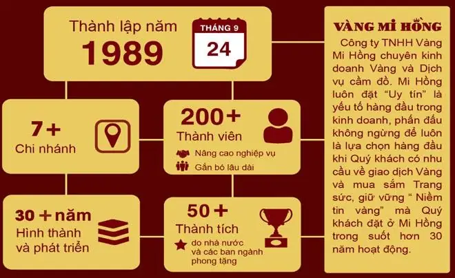 Giá Vàng Mi Hoồng