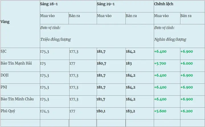 Giá Vàng Miền Bắc Hôm Nay