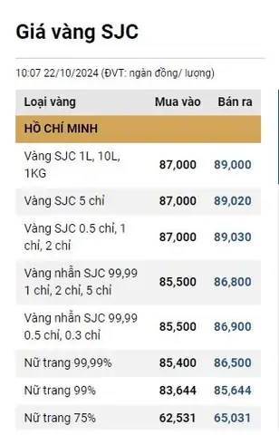 Giá Vàng Mua Vào Hôm Nay