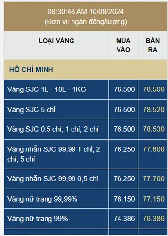 Giá Vàng Mùng 10
