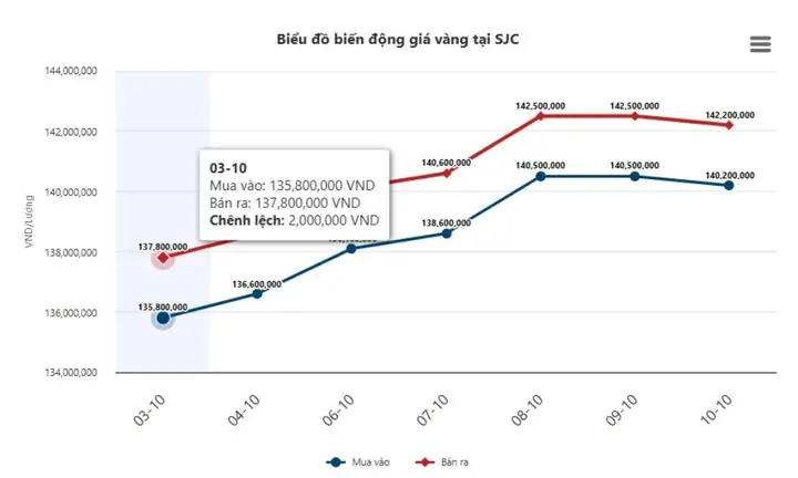 Giá Vàng Năm 1992 Giá Vàng Năm 1992