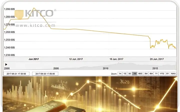 Giá Vàng Năm 2017 Là Bao Nhiêu