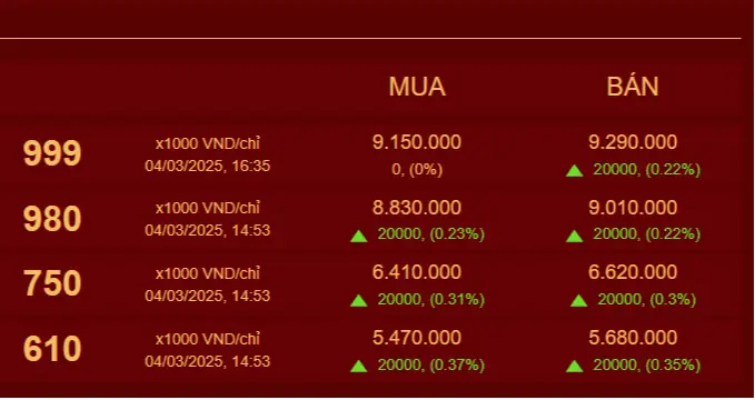 Giá Vàng Năm 93