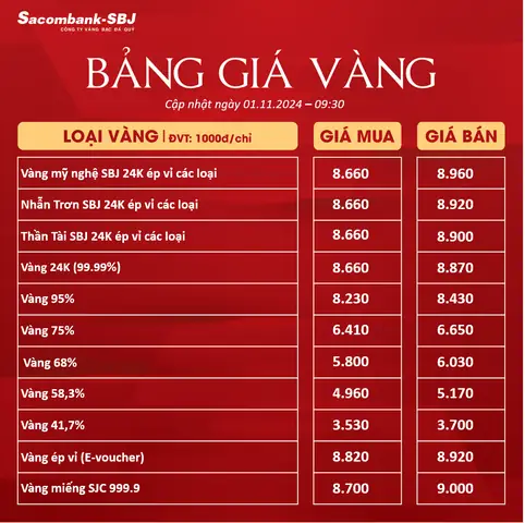 Giá Vàng Ngày 01-11 Giá Vàng Ngày 01-11