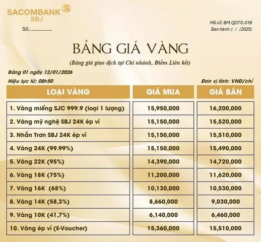 Giá Vàng Ngày 1