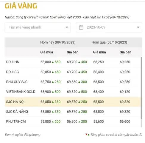 Giá Vàng Ngày 10 Tháng 9 Giá Vàng Ngày 10 Tháng 9