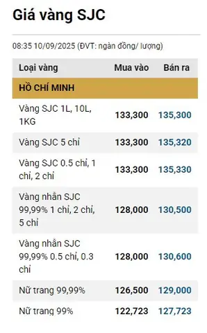 Giá Vàng Ngày 10 Tháng 9 Giá Vàng Ngày 10 Tháng 9
