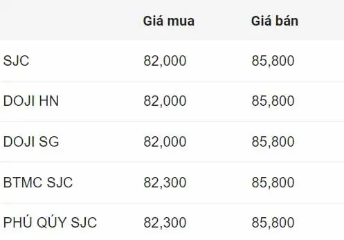 Giá Vàng Ngày 10.11