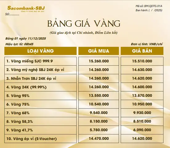 Giá Vàng Ngày 11.12