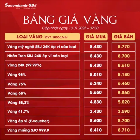 Giá Vàng Ngày 13/01