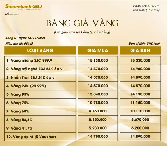 Giá Vàng Ngày 13