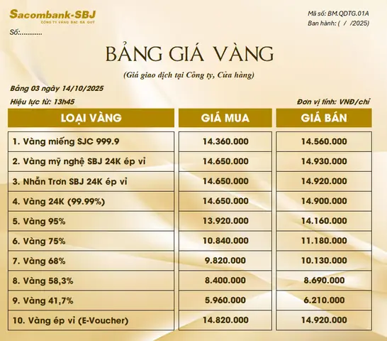 Giá Vàng Ngày 14