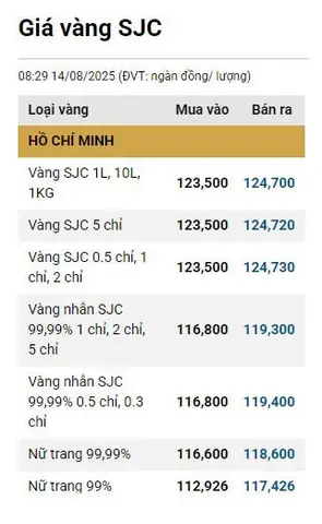 Giá Vàng Ngày 14/8