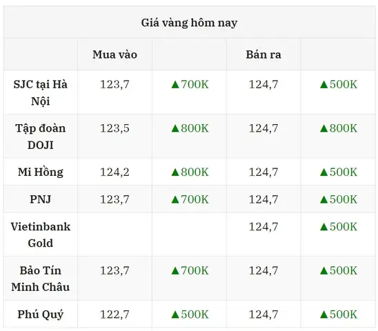 Giá Vàng Ngày 14/8 Giá Vàng Ngày 14/8