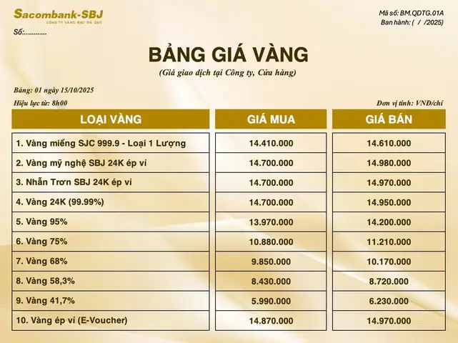 Giá Vàng Ngày 15