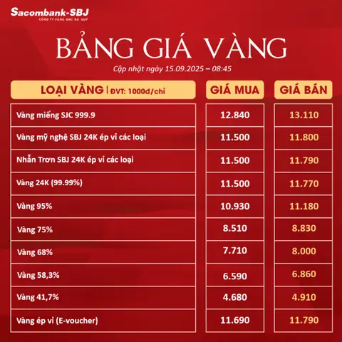 Giá Vàng Ngày 15