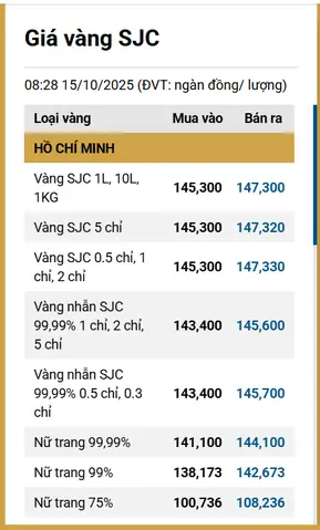 Giá Vàng Ngày 15