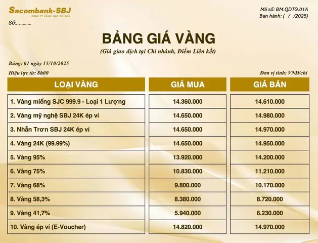Giá Vàng Ngày 15