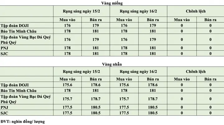 Giá Vàng Ngày 16