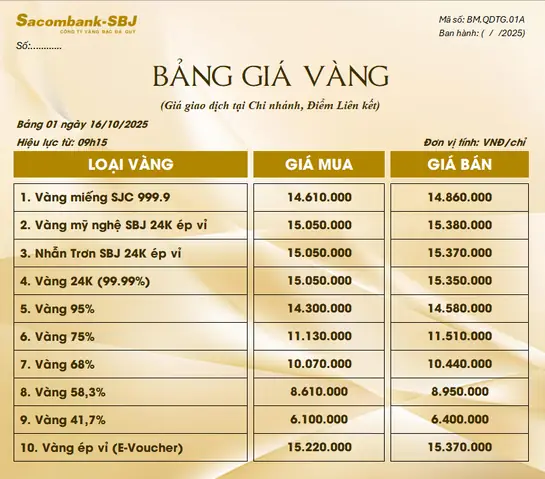 Giá Vàng Ngày 16 Giá Vàng Ngày 16