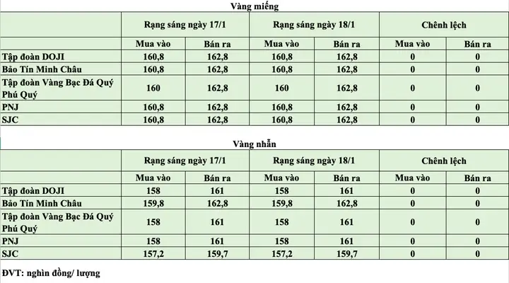 Giá Vàng Ngày 18