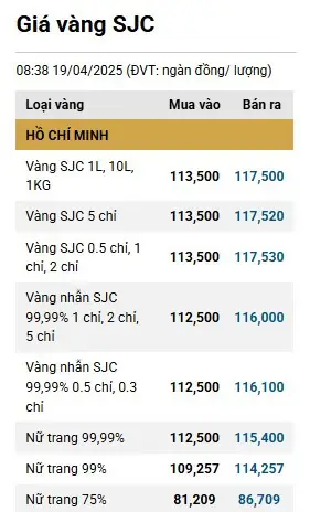 Giá Vàng Ngày 19 Giá Vàng Ngày 19