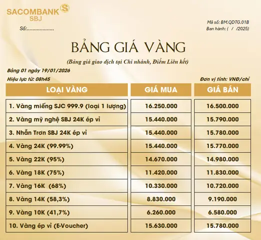 Giá Vàng Ngày 19