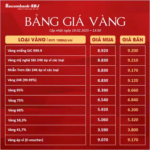 Giá Vàng Ngày 19 Giá Vàng Ngày 19