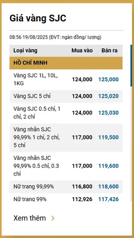 Giá Vàng Ngày 19/8