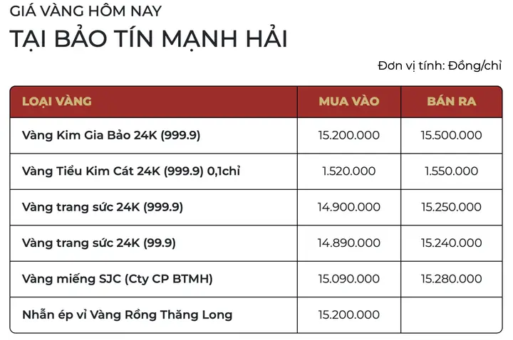 Giá Vàng Ngày 2/1 Giá Vàng Ngày 2/1