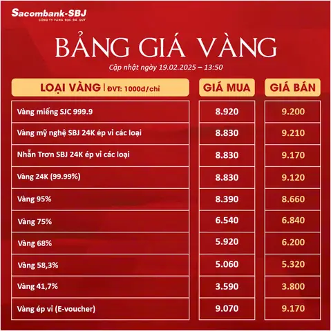 Giá Vàng Ngày 2
