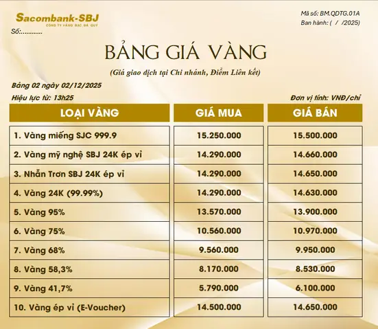 Giá Vàng Ngày 2