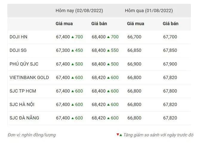 Giá Vàng Ngày 2.8 Giá Vàng Ngày 2.8