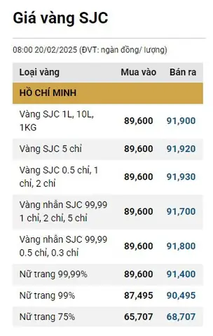Giá Vàng Ngày 20 Giá Vàng Ngày 20