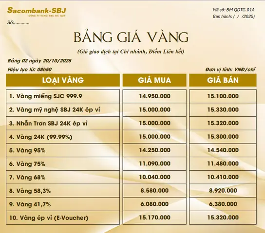 Giá Vàng Ngày 20 Giá Vàng Ngày 20