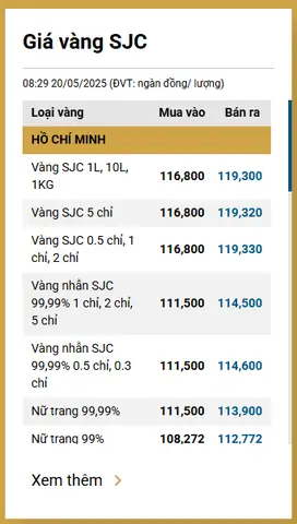 Giá Vàng Ngày 20 Giá Vàng Ngày 20