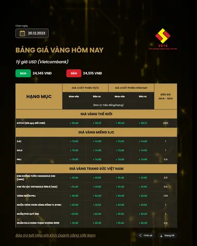 Giá Vàng Ngày 20.12 Giá Vàng Ngày 20.12