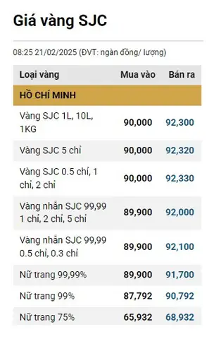 Giá Vàng Ngày 21/02 Giá Vàng Ngày 21/02