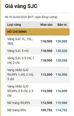 Giá Vàng Ngày 26 Giá Vàng Ngày 26
