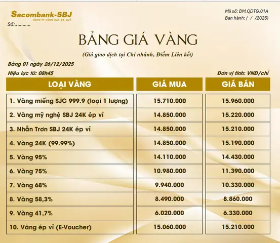 Giá Vàng Ngày 26