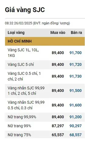 Giá Vàng Ngày 26 Giá Vàng Ngày 26