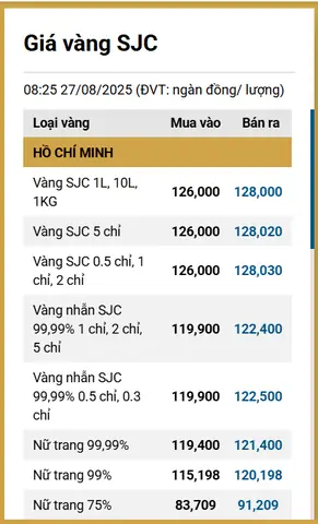 Giá Vàng Ngày 27/8