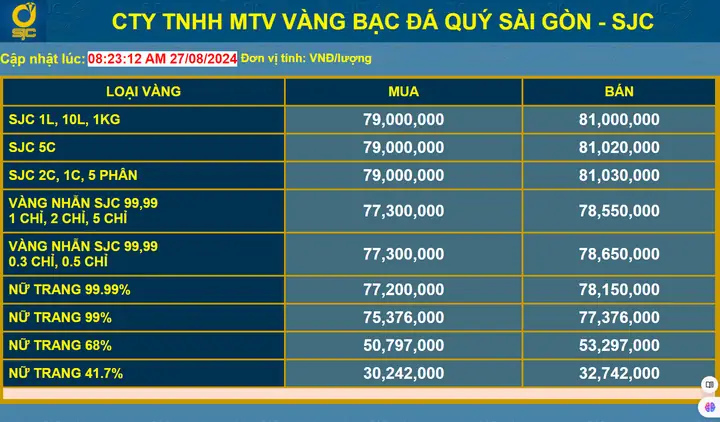 Giá Vàng Ngày 27/8