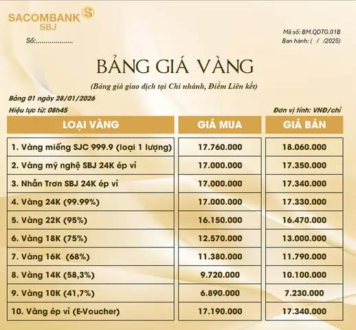 Giá Vàng Ngày 28 Giá Vàng Ngày 28